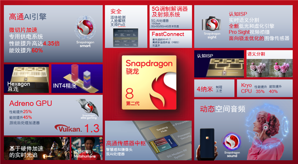 时隔半年 我们发现了二代骁龙8的秘密:四大优势很无敌
