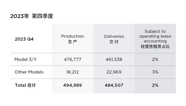 Q1闪崩 特斯拉也卖不动了