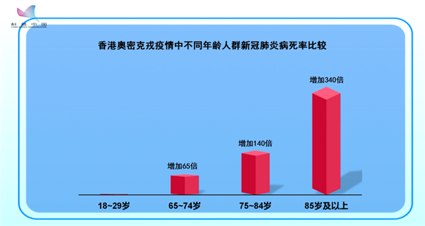 老年人到底要不要打新冠疫苗？怎么打？一文说清