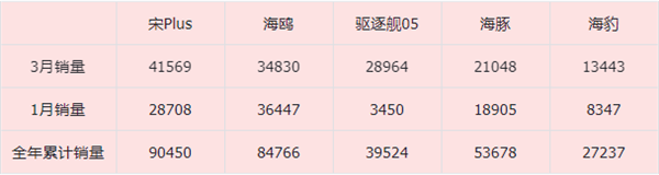 净利率仅丰田一半 比亚迪要怎么做成“中国版”丰田