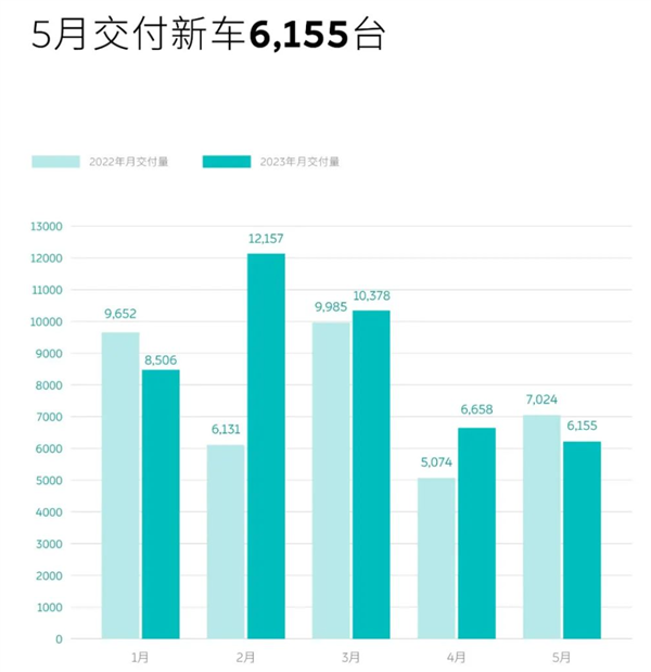 绝不降价的蔚来全系降3万！李斌被逼得没辙了