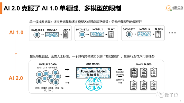 李开复：AI进入2.0时代 所有应用都会被重写一遍