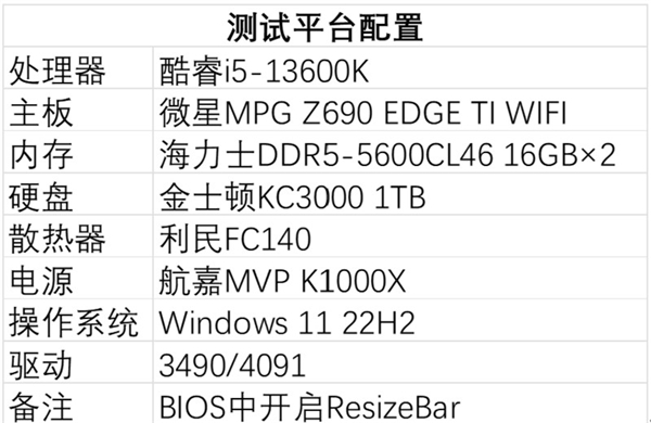 游戏体验显著提升!英特尔锐炫A750安装4091新驱动性能实测