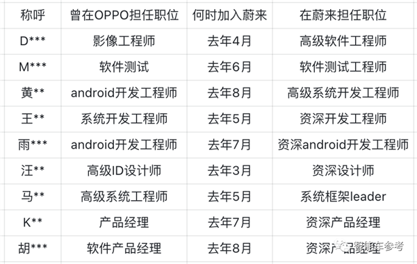 蔚来造手机 一股OPPO味