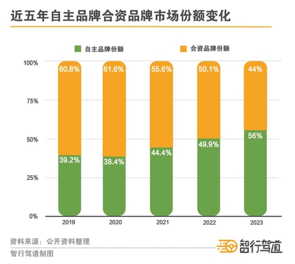 315点名的宝马 卷出BBA的焦虑