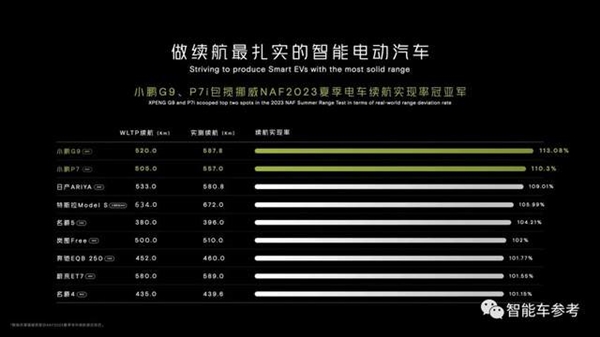 小鹏MPV36万开卖！标配空悬后轮转向 李想：大卖