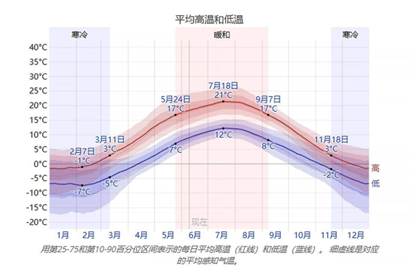 第一个淘汰油车的国家:竟然在天寒地冻的北欧