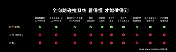 余承东口中的遥遥领先 这一次又在问界新M7上应验