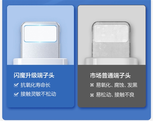 iPhone/iPad全系可用:闪魔MFi苹果认证线21.8元大促
