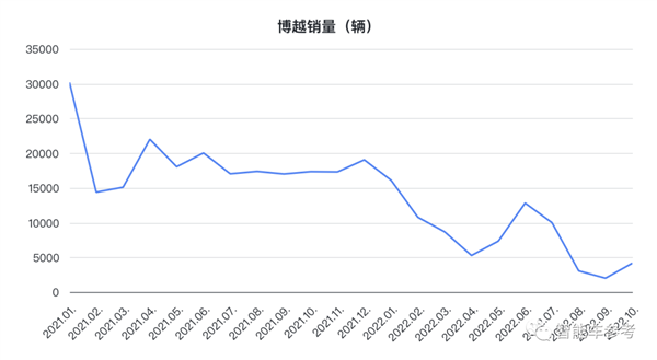 吉利痛失大将!首个自研NOA系统打造者离职:去向成谜