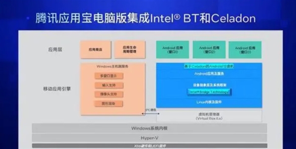 Win10终于能畅快运行安卓App了!英特尔和腾讯立大功