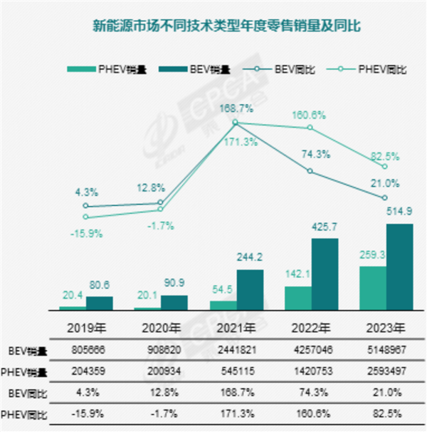 你们不是说纯电才“先进” 怎么都来搞增程了