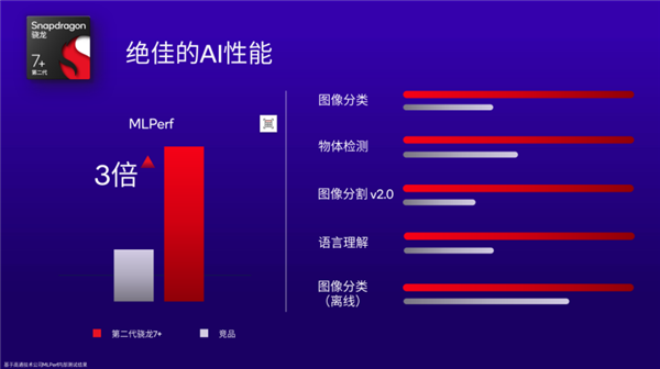 中端体验不输旗舰！高通投了一颗深水炸弹