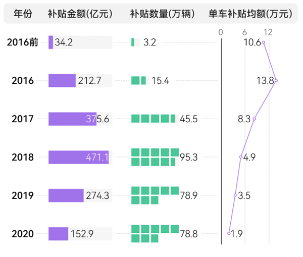 高人一等的绿牌终于要没了！但对油车却不是啥好消息