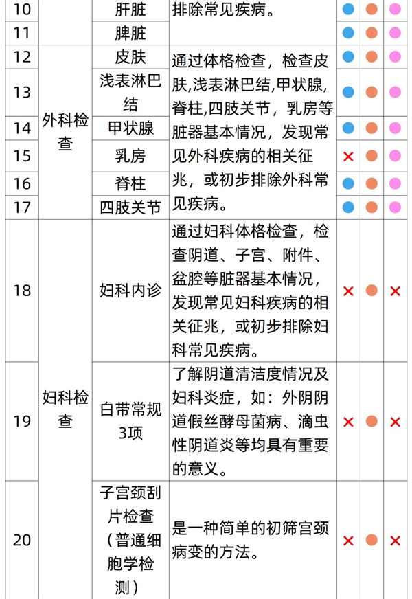 有效期3年：瑞慈全身体检套餐279元大促（全国56门店通用）