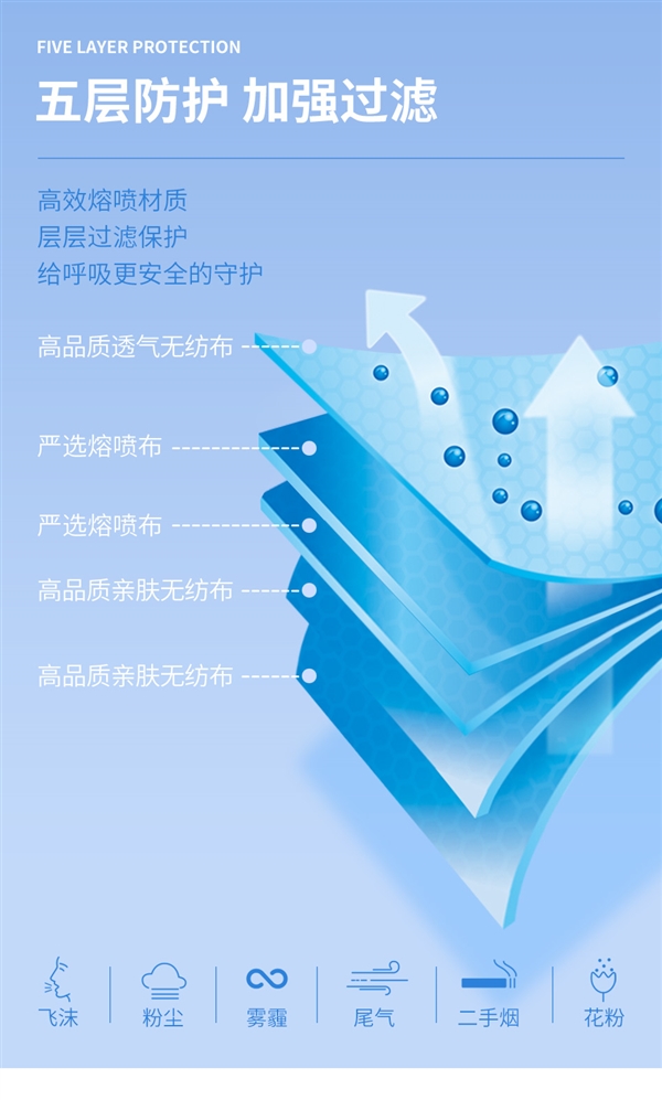 医用口罩 可防病毒！锦瑞N95口罩大促：98元60片