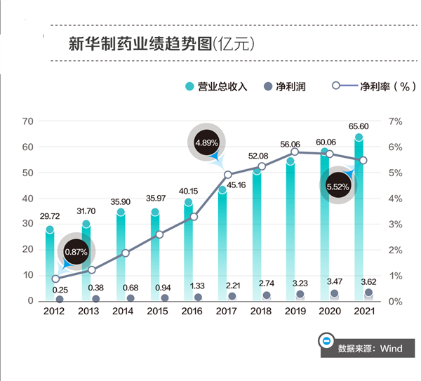 布洛芬都炒到3千块了 药企赚翻了么？