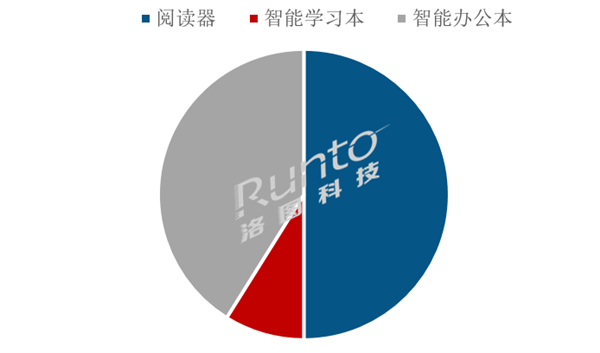 “泡面神器”卖不出去了 电子书销量大跌29% 中国第一名易主