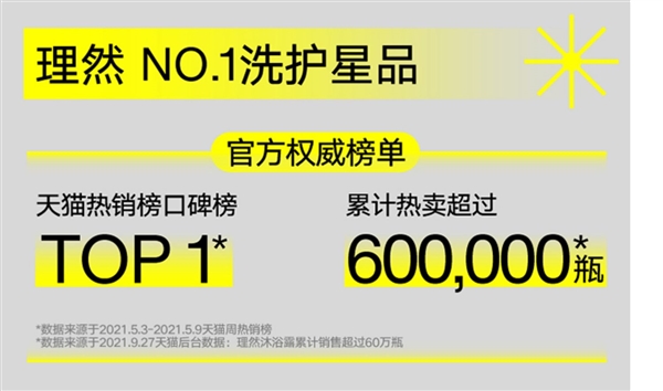 B站投资 网红爆款：理然男士沐浴露29.9元狂促