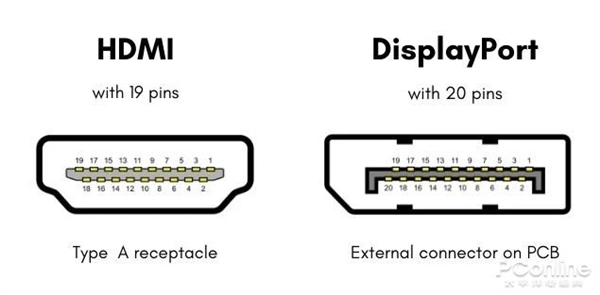 HDMI VS DP!谁才是显示接口之王?