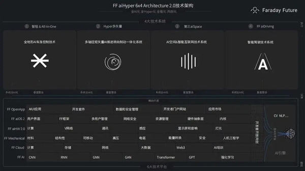 贾跃亭终于收割了美国富豪们