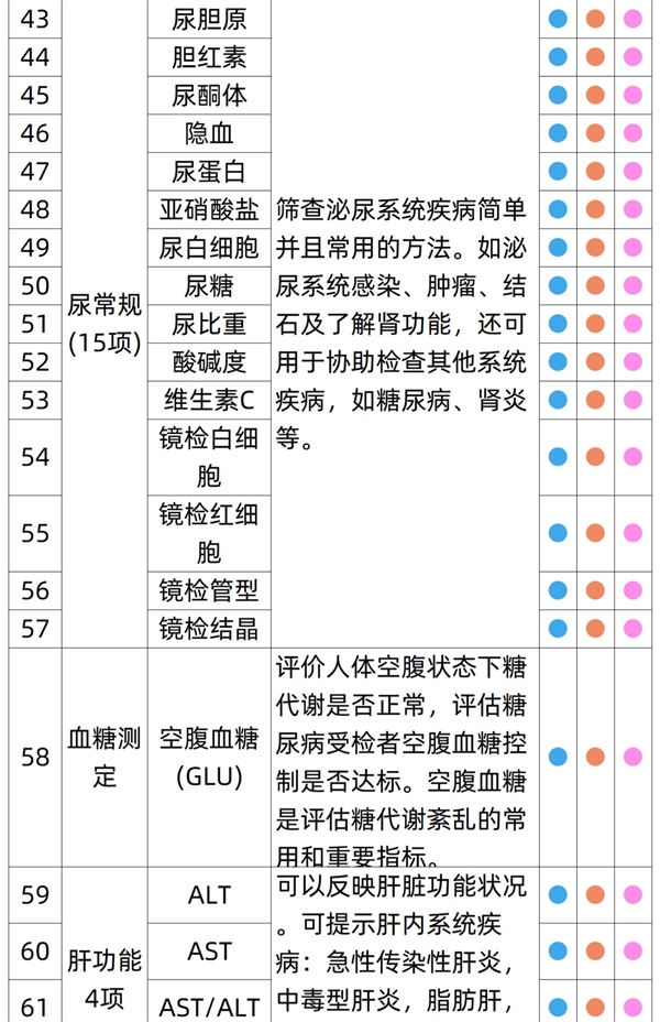 有效期3年：瑞慈全身体检套餐279元大促（全国56门店通用）