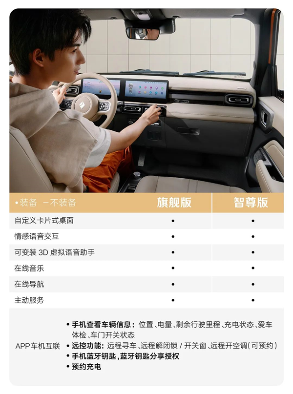 利好纠结症!五菱宝骏悦也配置大公开:仅两款、闭着眼都好选