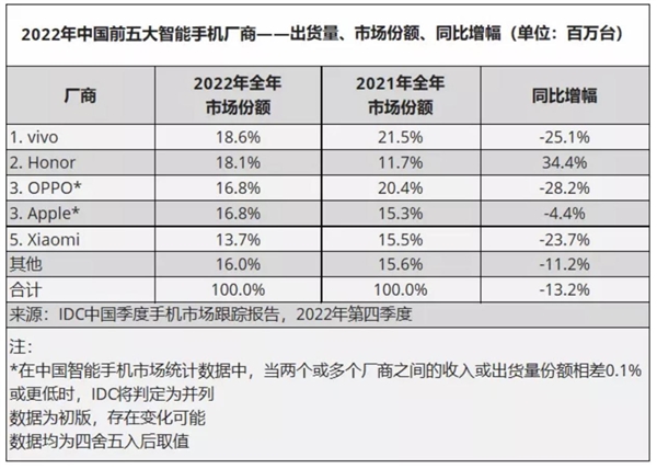 荣耀MagicOS 7.0和鸿蒙HarmonyOS 3能算“嫡系”吗?