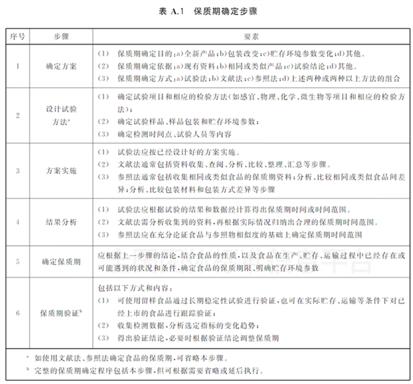 食物过期到底还能不能吃？放心 这5种没有保质期