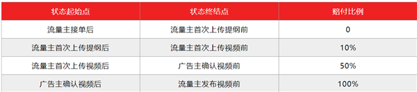 微信摊牌了