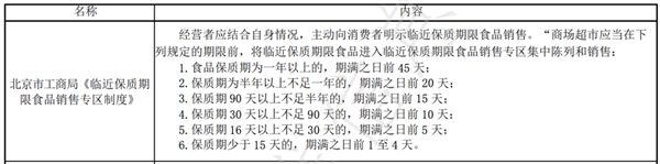 马上就要过期的食品打一折:能买吗?安全吗?