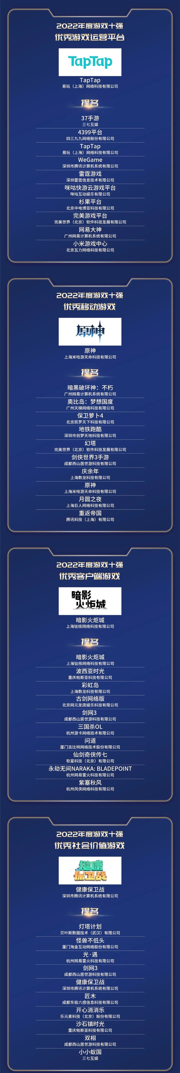 2022年游戏十强年度榜公布:《王者荣耀》《原神》等上榜