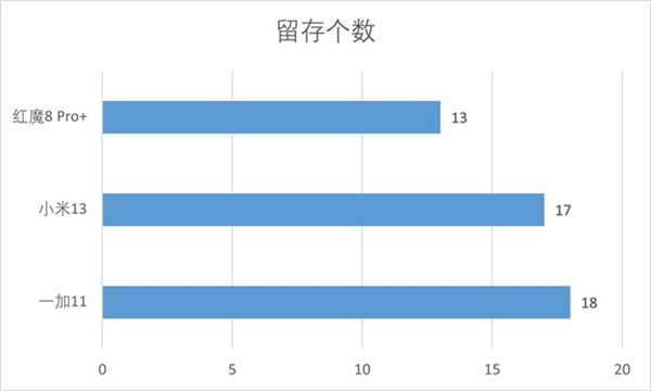 16GB超大内存有何意义?三款旗舰手机应用流畅度对比