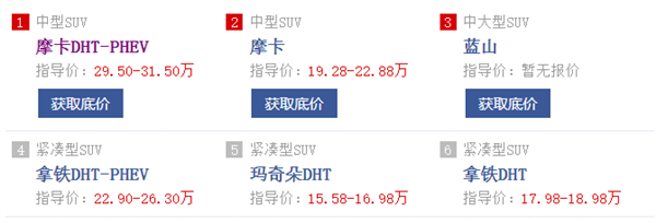 一款车发布两年还没影!长城怎么这么难产?