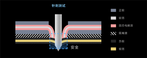 小米在电池技术上取得重大突破:远超特斯拉