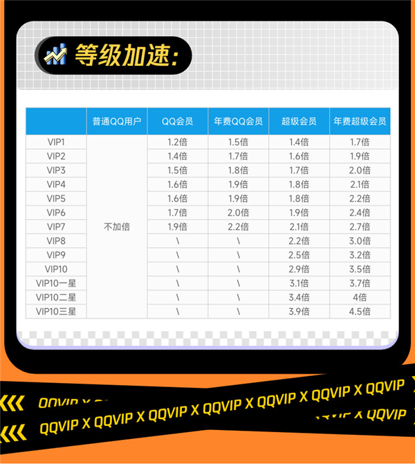 最后一天！腾讯多个会员5折官方发车：最低仅60元享一年
