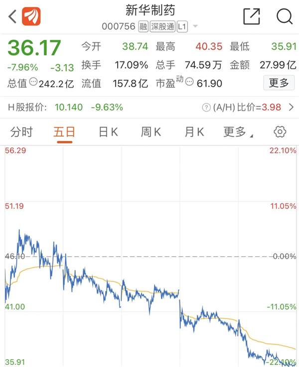 布洛芬都炒到3千块了 药企赚翻了么？