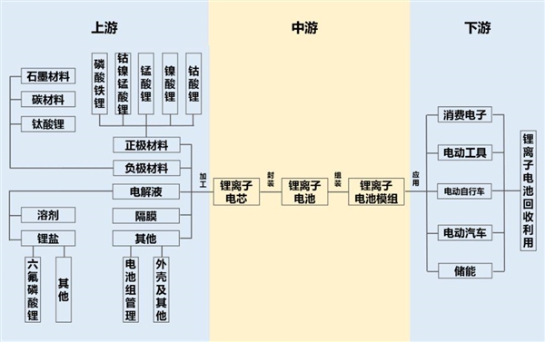 绕道韩国 中国新能源还会被拿捏吗？