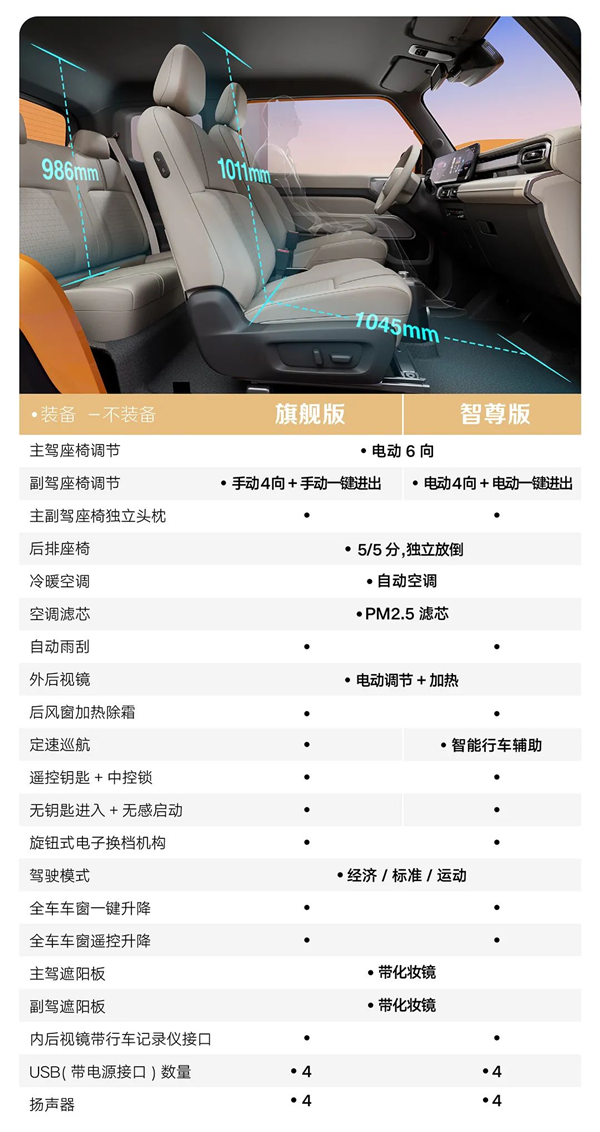 利好纠结症!五菱宝骏悦也配置大公开:仅两款、闭着眼都好选
