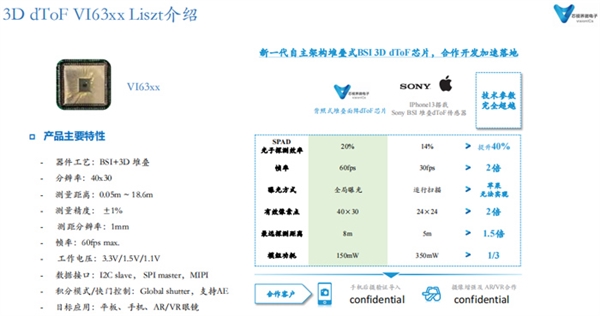 南京芯视界发布新一代3D dToF芯片 性能远超索尼!