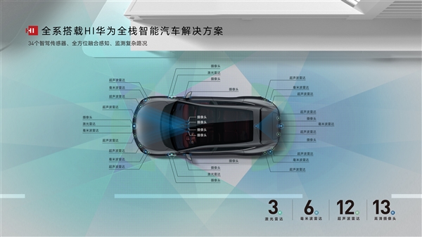 智能驾驶落地元年 后起之秀们正在超越特斯拉