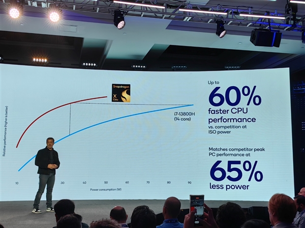高通骁龙X Elite正式发布：12个4nm大核心、无死角碾压苹果/Intel