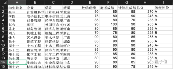 老罗落泪!北大团队搞出ChatExcel 说人话自动处理表格 免费
