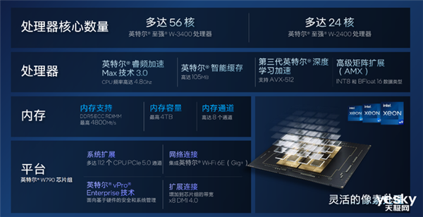 一文了解英特尔至强W系列处理器:最高56核 性能一绝