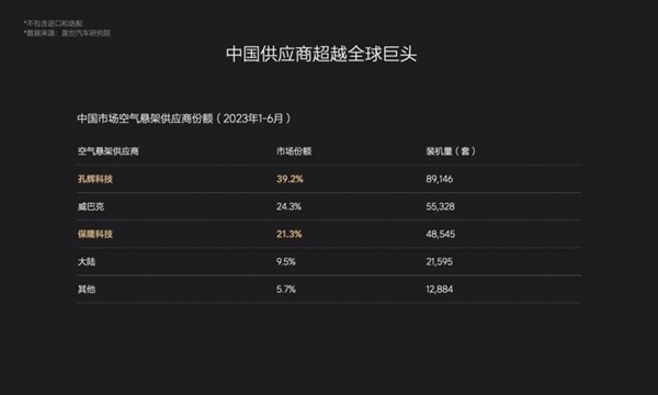 别着急给理想蔚来的销量叫好