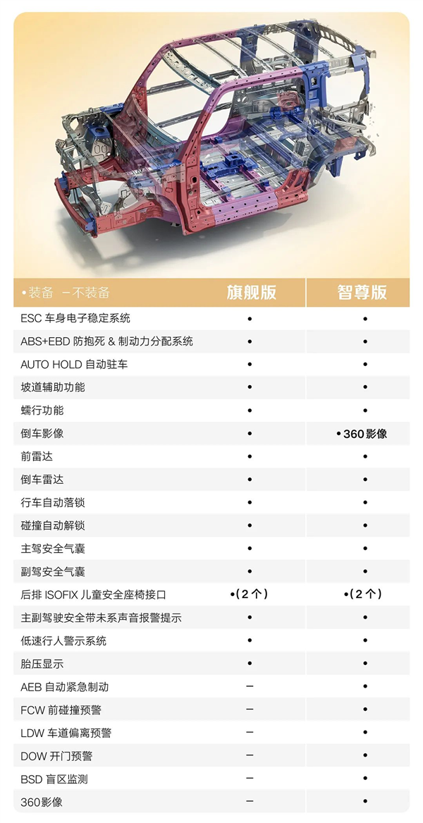 利好纠结症!五菱宝骏悦也配置大公开:仅两款、闭着眼都好选