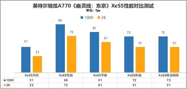 Intel桌面显卡、笔记本显卡性能差多少？4000字长文实测