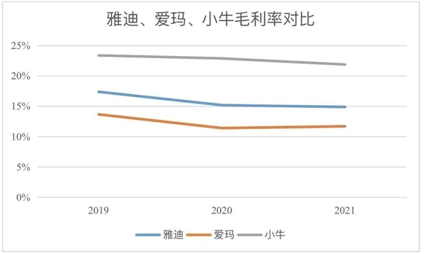 电瓶车也在搞无人驾驶 你说厂商们这是图啥？