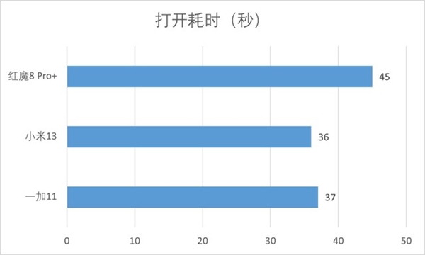 16GB超大内存有何意义?三款旗舰手机应用流畅度对比