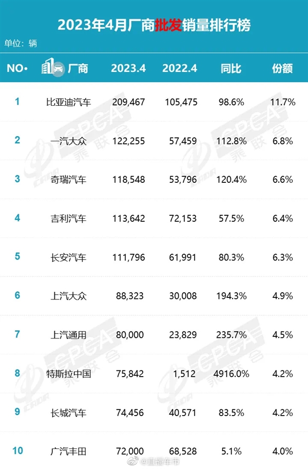 长城公开举报比亚迪:为什么要举报?举报的到底是什么?